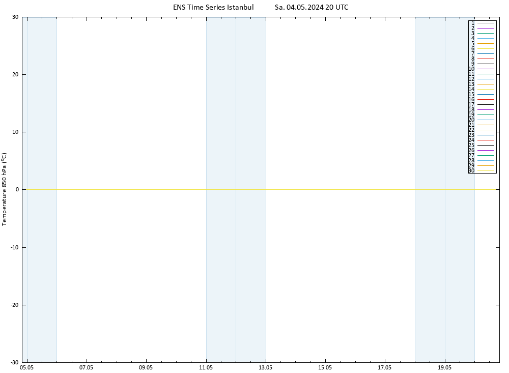 Temp. 850 hPa GEFS TS Sa 04.05.2024 20 UTC