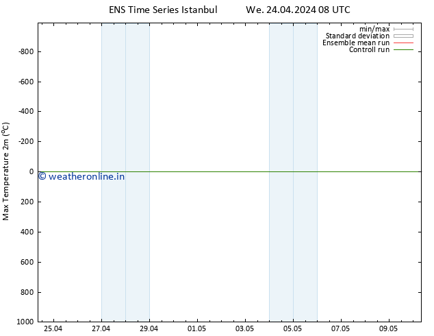 Temperature High (2m) GEFS TS We 24.04.2024 08 UTC