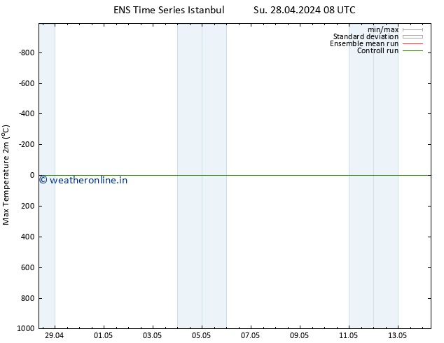 Temperature High (2m) GEFS TS Su 28.04.2024 14 UTC