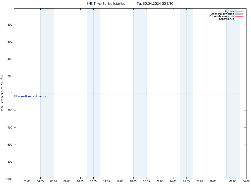 Temperature High (2m) GEFS TS Th 16.05.2024 00 UTC