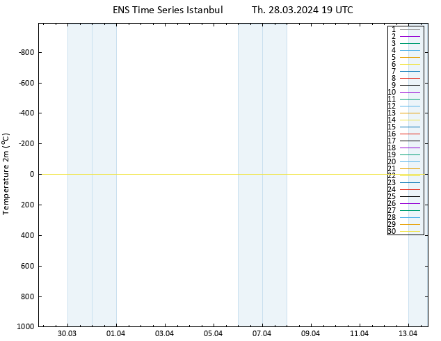 Temperature (2m) GEFS TS Th 28.03.2024 19 UTC