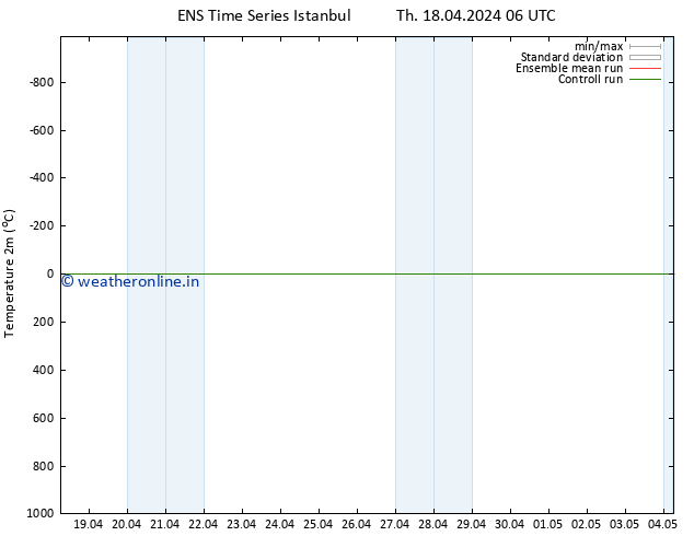 Temperature (2m) GEFS TS Th 18.04.2024 06 UTC