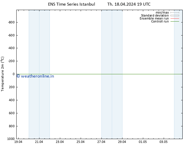 Temperature (2m) GEFS TS Sa 20.04.2024 07 UTC