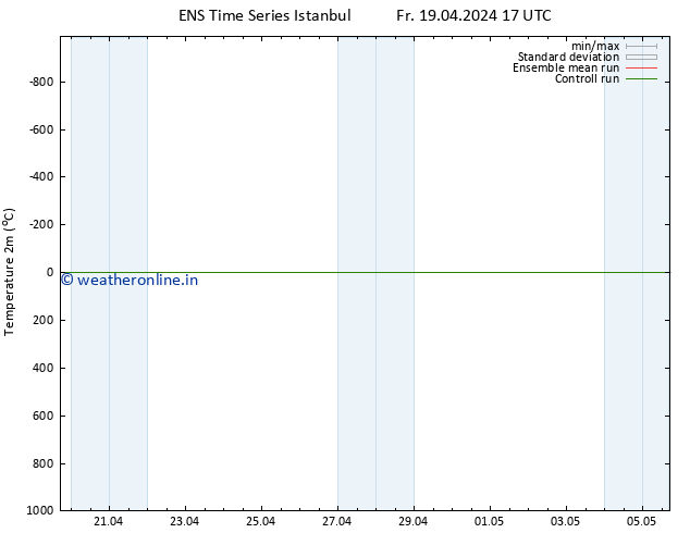 Temperature (2m) GEFS TS Fr 19.04.2024 17 UTC