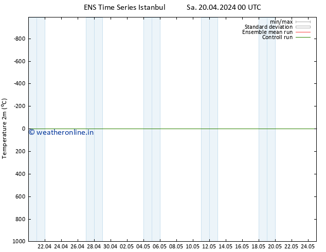 Temperature (2m) GEFS TS Sa 20.04.2024 00 UTC