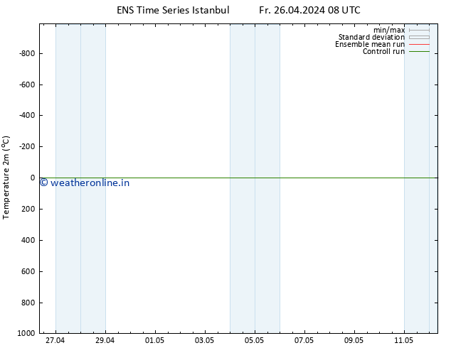 Temperature (2m) GEFS TS Fr 26.04.2024 14 UTC