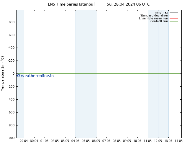 Temperature (2m) GEFS TS Su 28.04.2024 18 UTC
