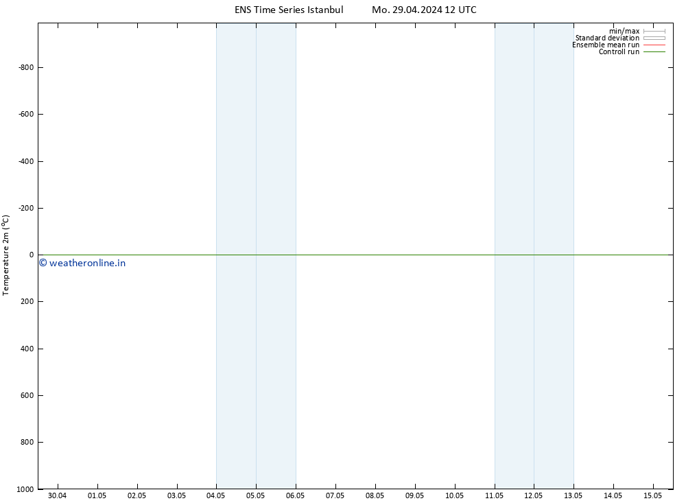 Temperature (2m) GEFS TS Mo 29.04.2024 12 UTC