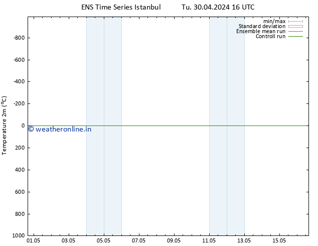 Temperature (2m) GEFS TS Mo 06.05.2024 16 UTC