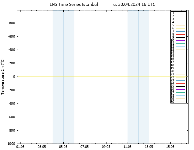 Temperature (2m) GEFS TS Tu 30.04.2024 16 UTC