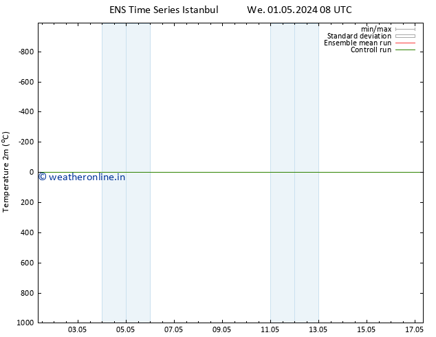 Temperature (2m) GEFS TS Fr 17.05.2024 08 UTC