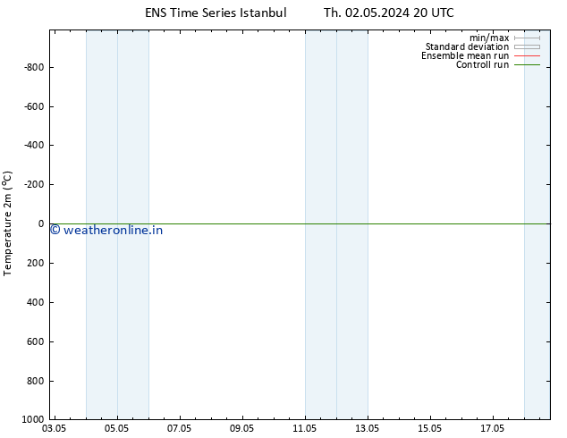 Temperature (2m) GEFS TS Sa 11.05.2024 20 UTC