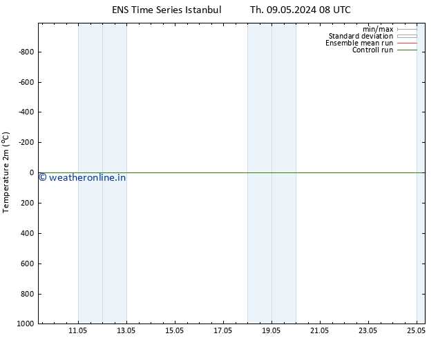 Temperature (2m) GEFS TS Sa 25.05.2024 08 UTC