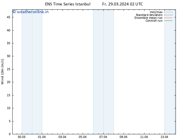 Surface wind GEFS TS Fr 29.03.2024 02 UTC