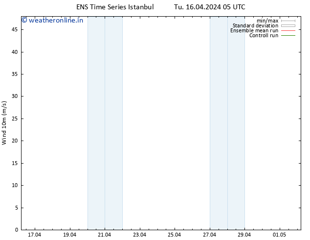 Surface wind GEFS TS Tu 16.04.2024 11 UTC