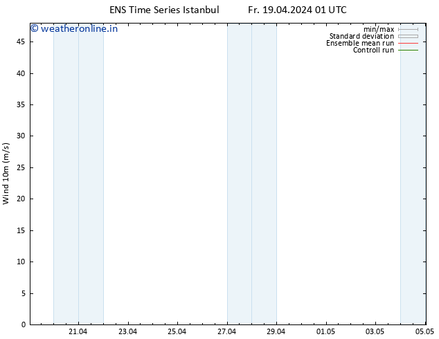 Surface wind GEFS TS Th 25.04.2024 01 UTC