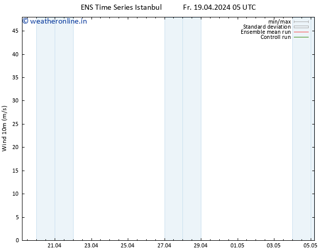 Surface wind GEFS TS Fr 19.04.2024 11 UTC