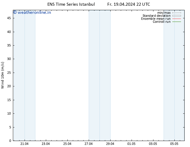 Surface wind GEFS TS Fr 19.04.2024 22 UTC