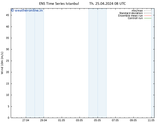 Surface wind GEFS TS Th 25.04.2024 20 UTC