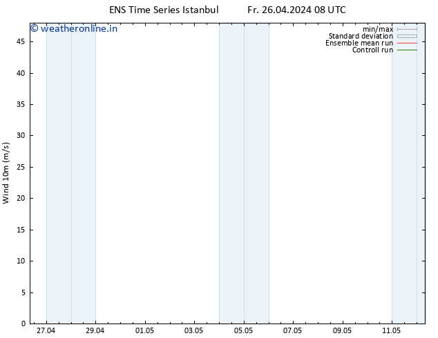 Surface wind GEFS TS Fr 26.04.2024 08 UTC