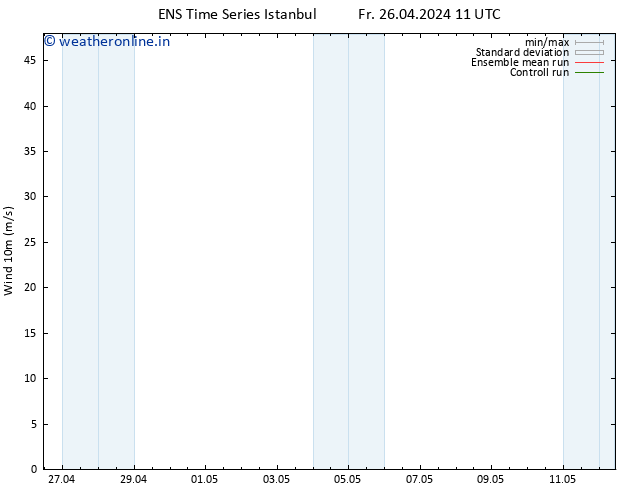 Surface wind GEFS TS Fr 26.04.2024 11 UTC