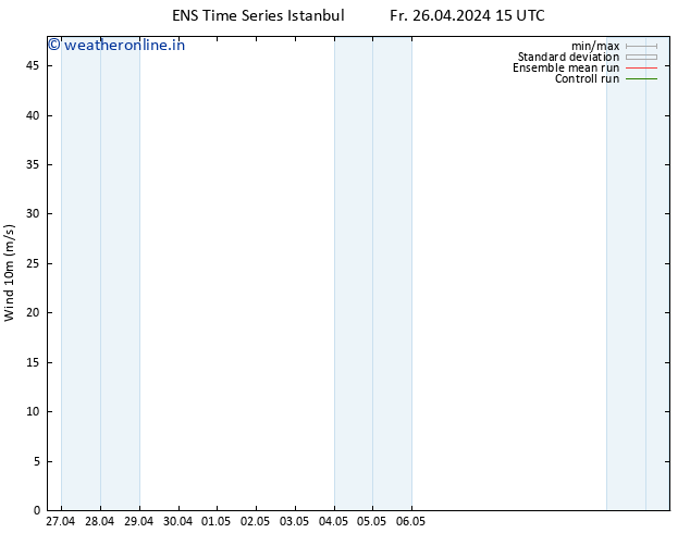 Surface wind GEFS TS Mo 06.05.2024 15 UTC