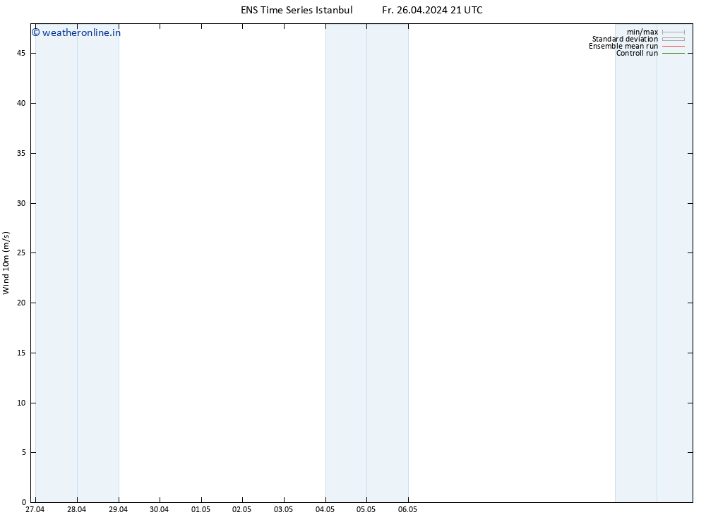 Surface wind GEFS TS Fr 26.04.2024 21 UTC