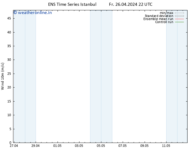 Surface wind GEFS TS Fr 26.04.2024 22 UTC