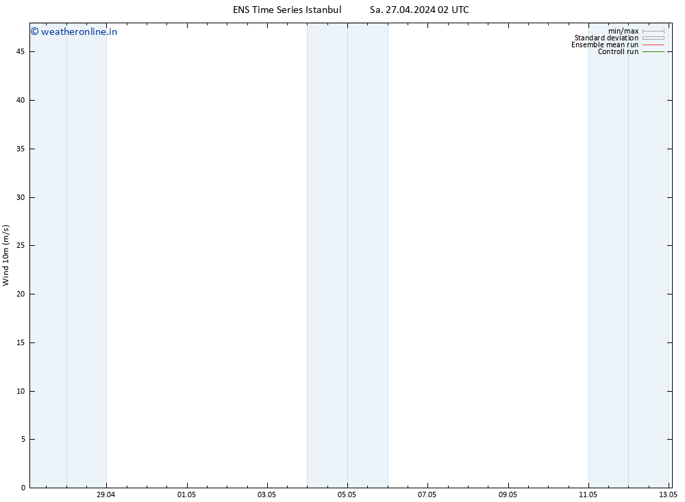 Surface wind GEFS TS Sa 27.04.2024 02 UTC
