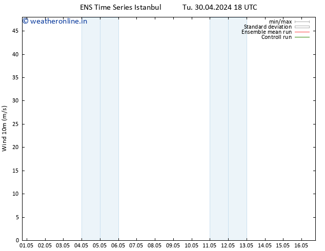 Surface wind GEFS TS We 01.05.2024 06 UTC