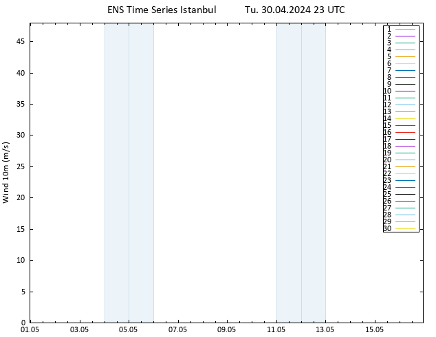 Surface wind GEFS TS Tu 30.04.2024 23 UTC