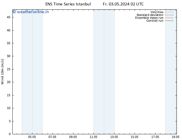 Surface wind GEFS TS Fr 03.05.2024 14 UTC