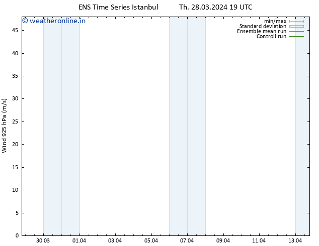 Wind 925 hPa GEFS TS Fr 29.03.2024 01 UTC