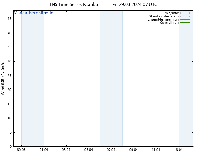 Wind 925 hPa GEFS TS Su 31.03.2024 07 UTC