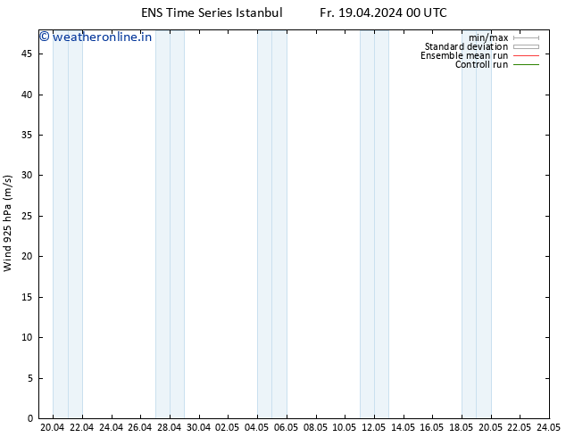 Wind 925 hPa GEFS TS Fr 19.04.2024 12 UTC