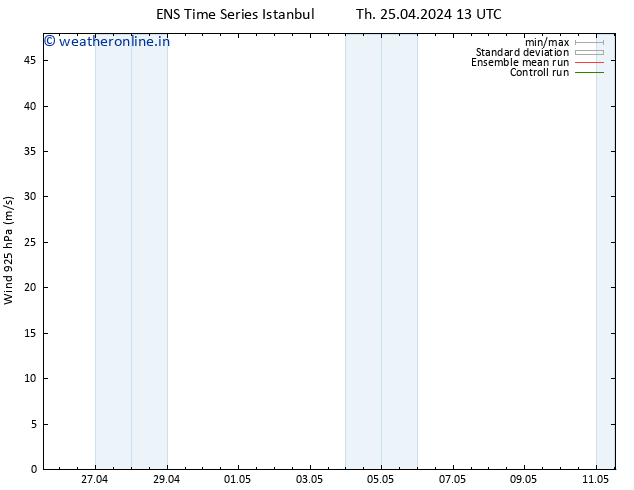 Wind 925 hPa GEFS TS Th 25.04.2024 19 UTC