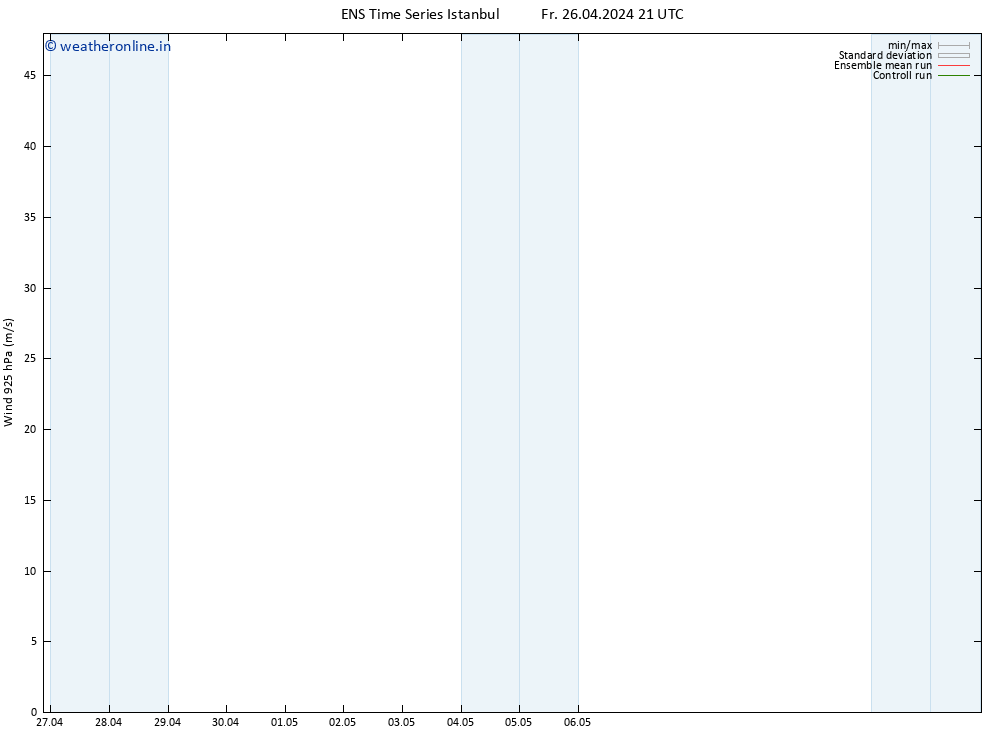 Wind 925 hPa GEFS TS Sa 27.04.2024 09 UTC