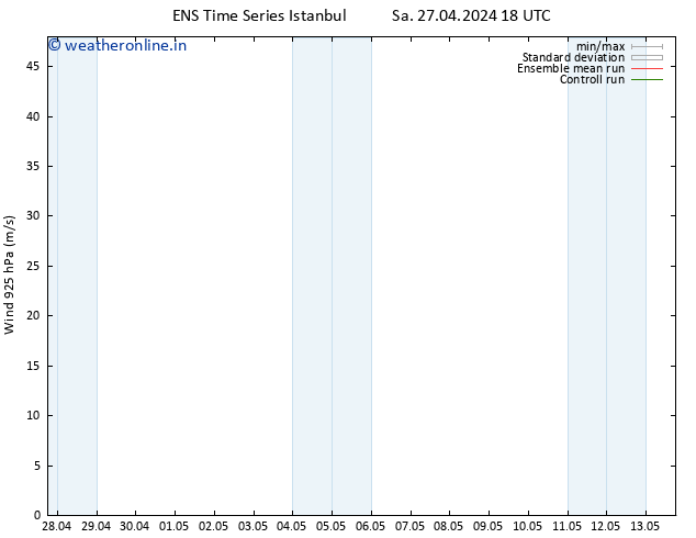 Wind 925 hPa GEFS TS Tu 30.04.2024 00 UTC