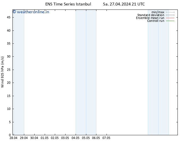 Wind 925 hPa GEFS TS Su 28.04.2024 03 UTC