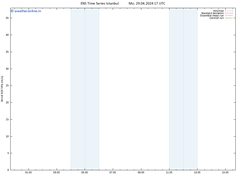 Wind 925 hPa GEFS TS Sa 04.05.2024 05 UTC