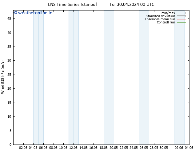 Wind 925 hPa GEFS TS Fr 10.05.2024 00 UTC