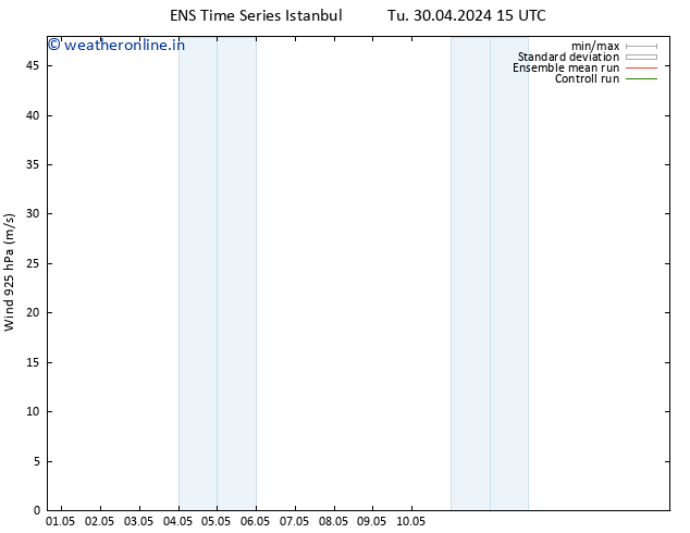 Wind 925 hPa GEFS TS Tu 07.05.2024 03 UTC