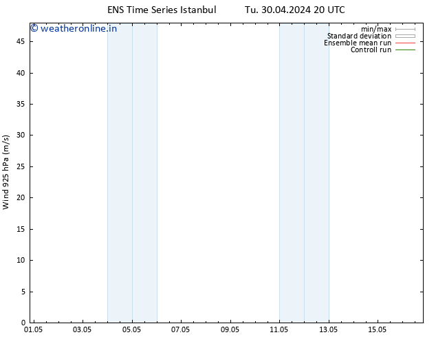 Wind 925 hPa GEFS TS Th 02.05.2024 14 UTC