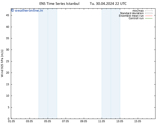 Wind 925 hPa GEFS TS We 08.05.2024 22 UTC