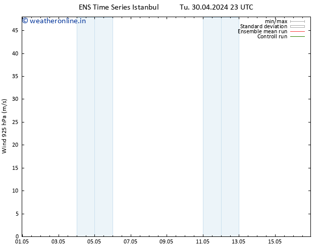 Wind 925 hPa GEFS TS Mo 06.05.2024 17 UTC