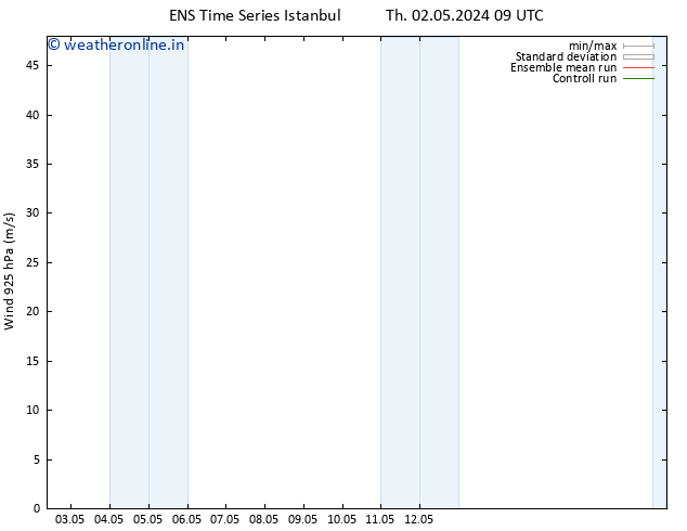 Wind 925 hPa GEFS TS Th 02.05.2024 21 UTC