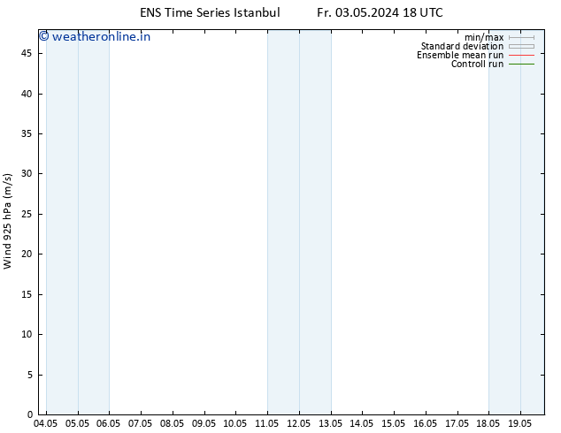 Wind 925 hPa GEFS TS Sa 04.05.2024 06 UTC