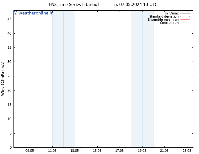 Wind 925 hPa GEFS TS Tu 07.05.2024 19 UTC