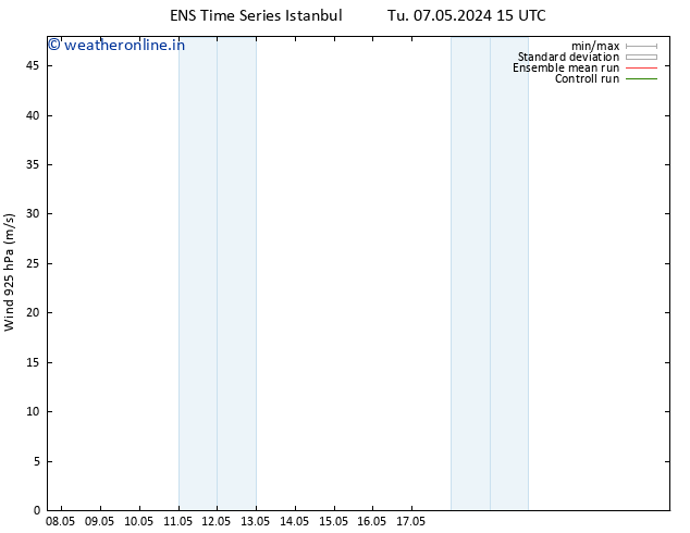 Wind 925 hPa GEFS TS Tu 07.05.2024 15 UTC