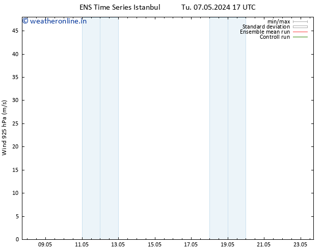 Wind 925 hPa GEFS TS We 08.05.2024 11 UTC